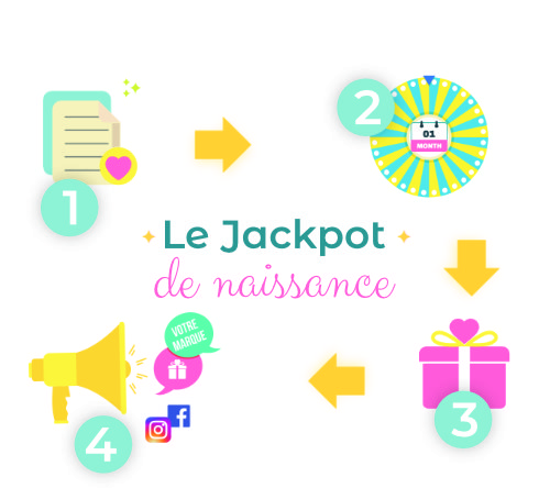 Faites découvrir vos produits